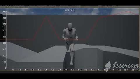 lauren brady kantan charts position tracking ue4
