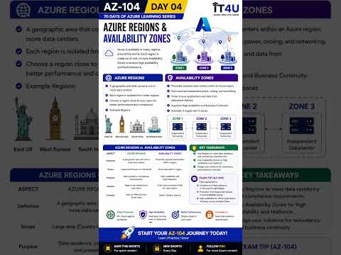 AZ-104 Day 04 – Azure Regions & Availability Zones #az104 #it4u
