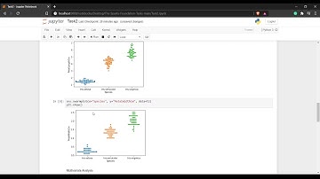Task 2 - K-means Clustering