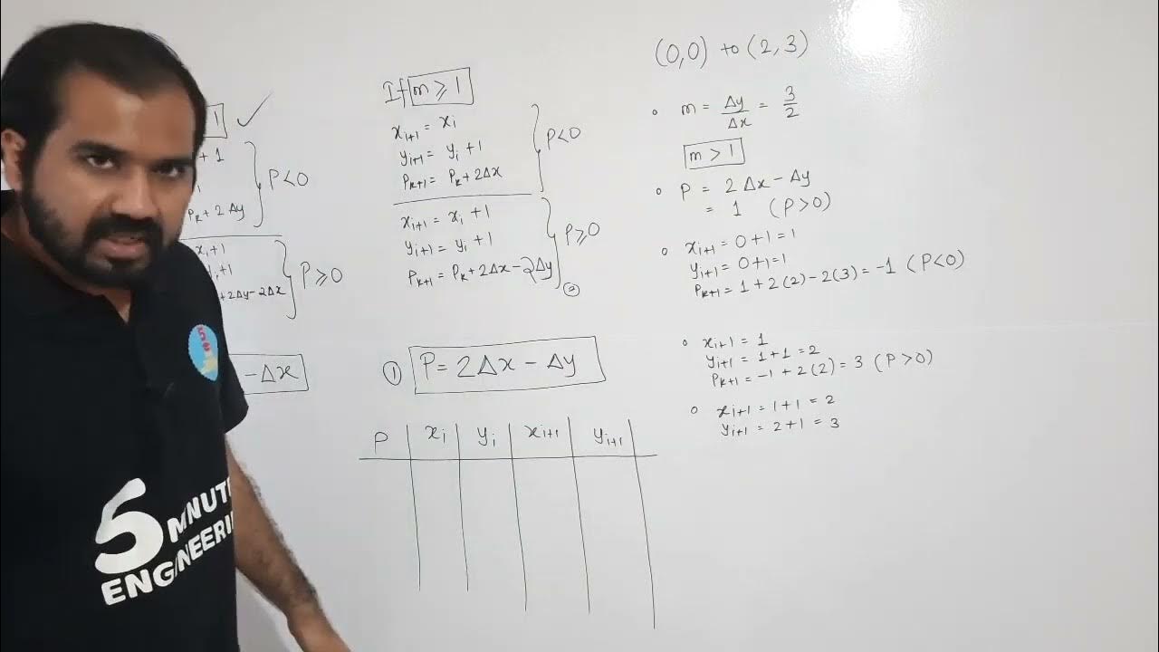 Bresenham Line Drawing Algorithm Part 3 Explained with Solved Example ...