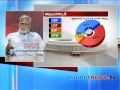 Asianet News fore Survey Result: