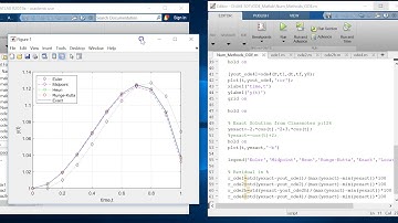 ME501 ODE1 ODE2 ODE2h ODE4