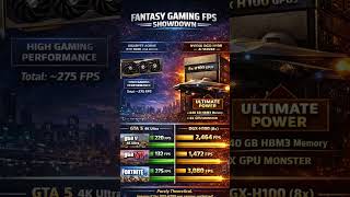Best gaming GPU🔥vs AI server🤯…if only it was possible to play on ai servers 😞.