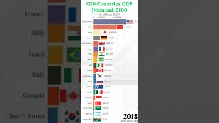 G20 Countries Economies 2100