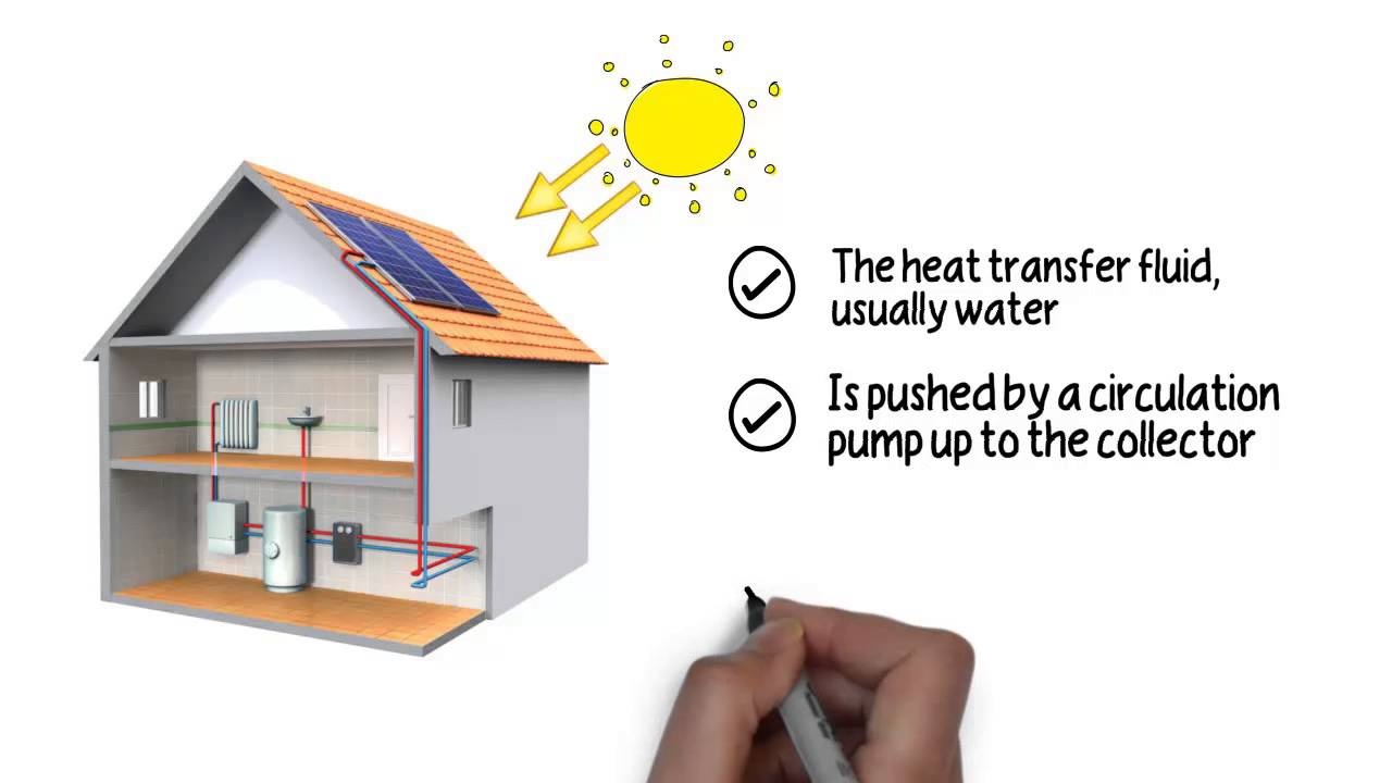 solar-hot-water-heater-fed-state-tax-credits-rebates-apply-youtube