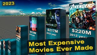 Most Expensive Movies Ever Made