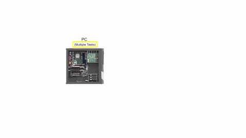 What is the Difference Between a Microprocessor, Microcontroller and a Microcomputer