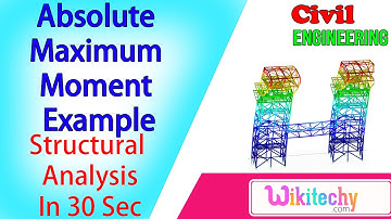 Absolute Maximum Moment Example | Structural Analysis Interview Questions