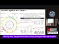 Particle Physics Podcast: Gearing up for the precision frontier: theory challenges at HL-LHC and FCC