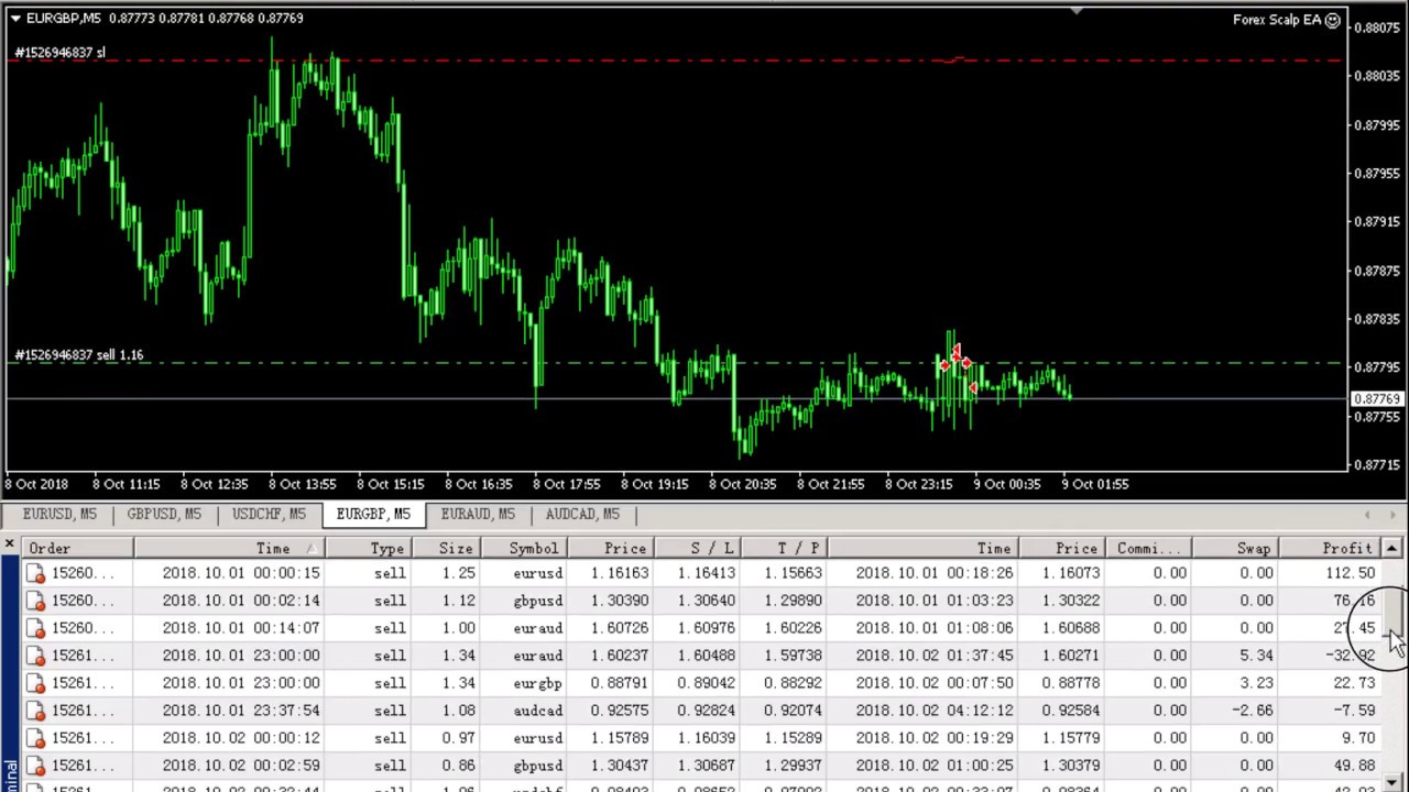 Forex Robots For Automated Trading Ea