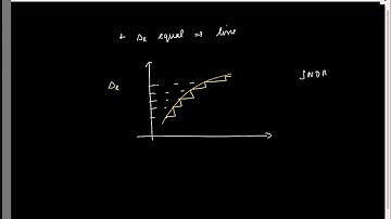 Lecture 4(2): Static non-linearity of an ADC: Differential & Integral non-linearity (DNL & INL)