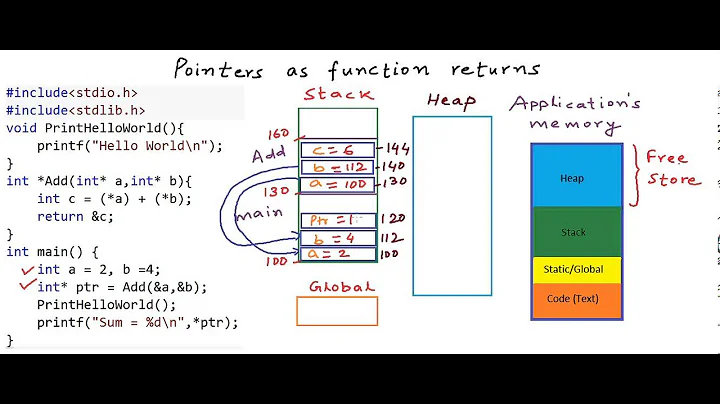 Pointers as function returns in C/C++