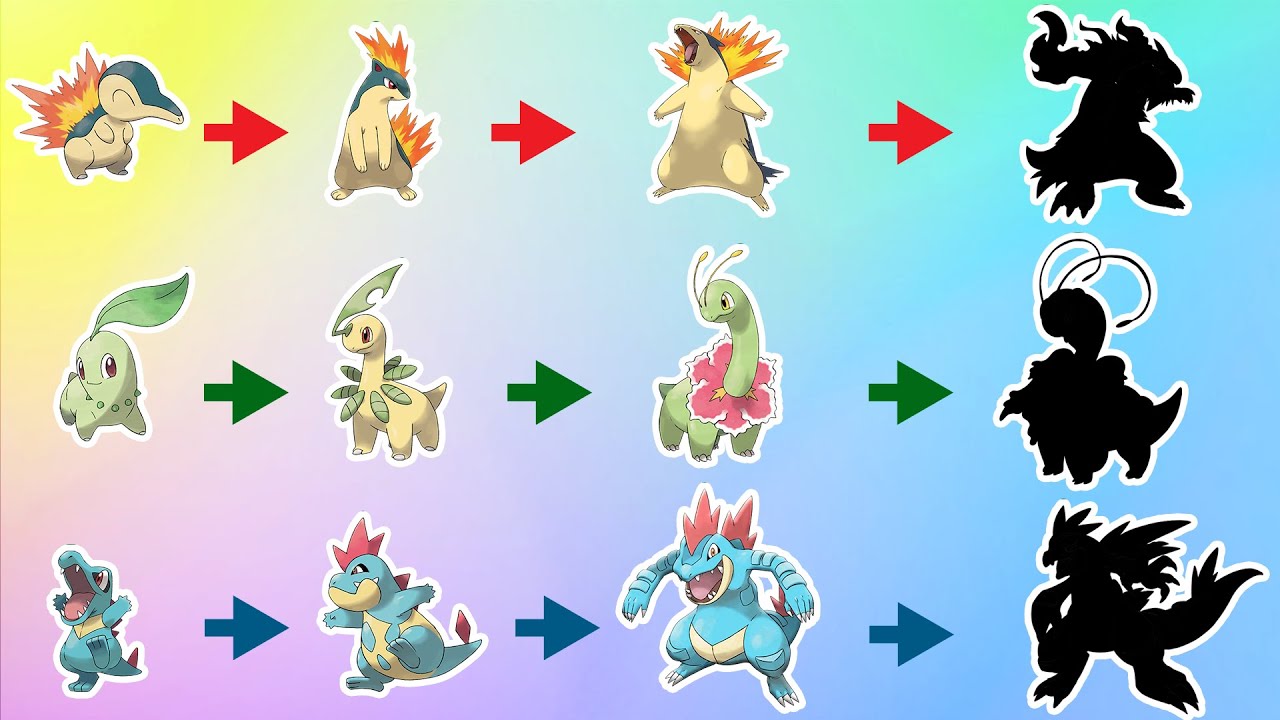 Pokemon Fan Creates Mega Evolutions for Meganium, Typhlosion, and Feraligatr