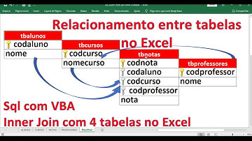 Sql no Excel com INNER JOIN em 4 Tabelas | Aprenda fazer Consulta com 4 Tabelas com Sql