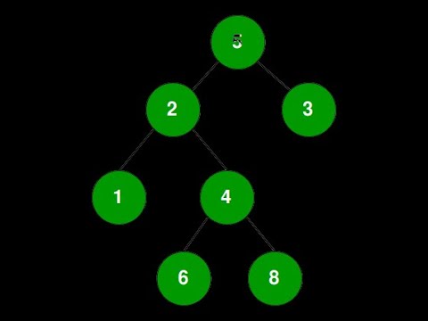 [sp20 CMPS 231] Radix Tree