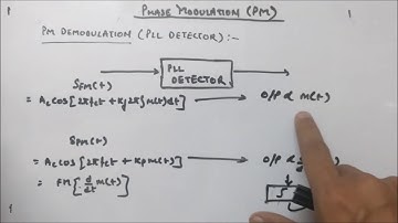 Phase Demodulation - Analog Communication