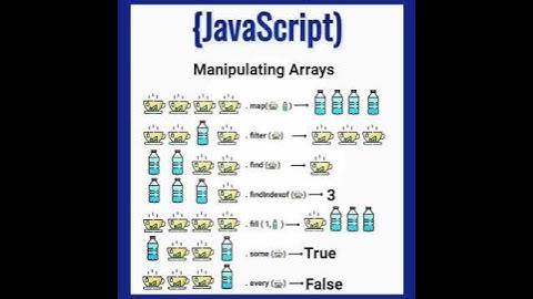Arrays💻 #youtubeshorts #technology #c #coding #java #python #sql #csharp #ai #javascript #usb #css