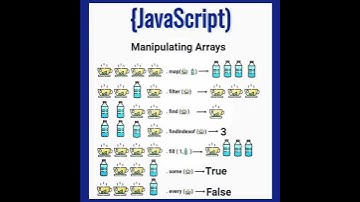Arrays💻 #youtubeshorts #technology #c #coding #java #python #sql #csharp #ai #javascript #usb #css
