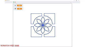Tin học trẻ TP Vinh 2021 câu 1