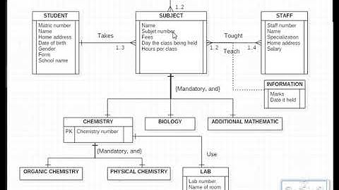 DATABASE SYSTEM AND INFORMATION RETRIEVAL (ER Diagram)
