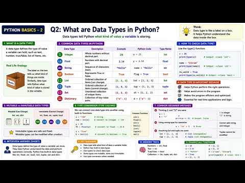what are Data types in python
