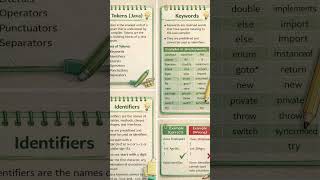 #icse #support #oopsconcepts #java #computerapplication #computer what are keywords token.