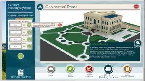 World Food Prize Energy Education Dashboard