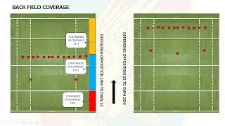 Defence Webinar #rugby