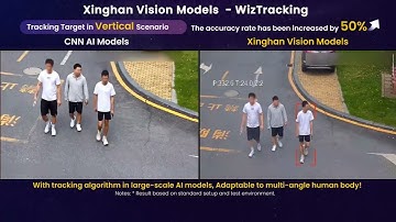 WizTracking | Dahua Technology MENA