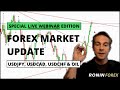 Live Webinar ~ Forex Market Update  How To Trade Correlating Markets