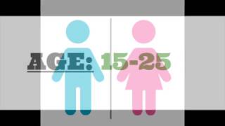TARGET AUDIENCE PROFILE