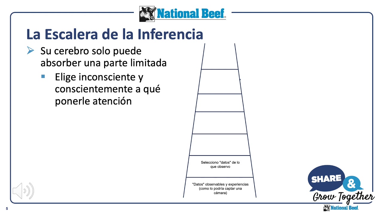 NB Repaso #8-B: Conflicto