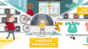 Best Explainer Video & Affordable & High Quality - Miid