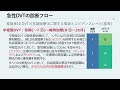 2025 年改訂版 肺血栓塞栓症・深部静脈血栓症および肺高血圧症に関するガイドライン