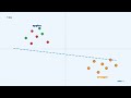 Artificial Intelligence - Part 01