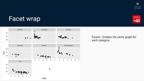 Data Visualization using ggplot2: Part 1 | Data Science
