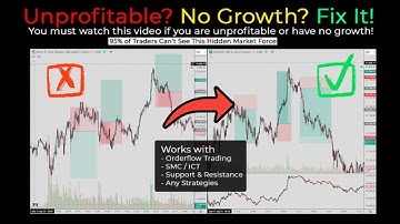 Real CDV Indicator Explained | Absorption & Exhaustion Trading Strategy (TradingView Tutorial)