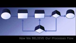 Intro to inProcess