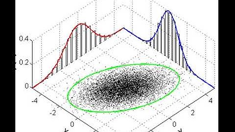 Multivariate normal distribution | Wikipedia audio article