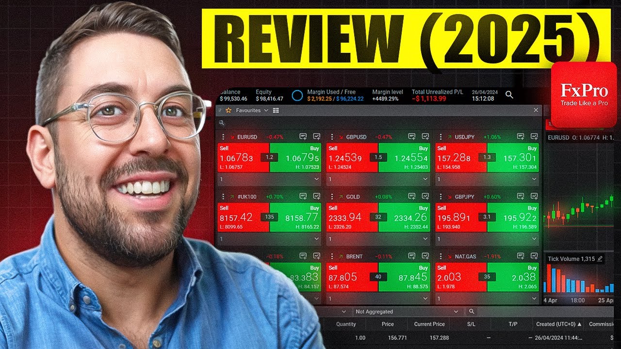 FXPro Review 2025