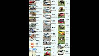 Indian Bike Driving 3D New Update All Secret Cheat Codes 2024