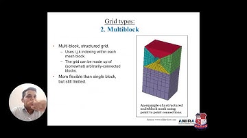 GTU_ME_ MECHANICAL (CAD/CAM)_ 3110004_INTRODUCTION OF SURVEYING)
