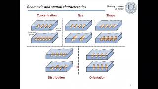 Famous Principles of MSE Lecture 13 Composites Profile