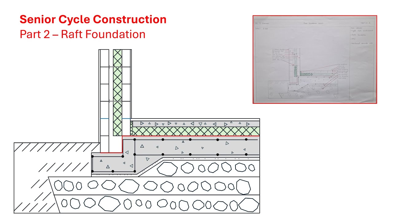 Use Raft Foundation Part 2 - Raft Foundation - Construction Studies - YouTube