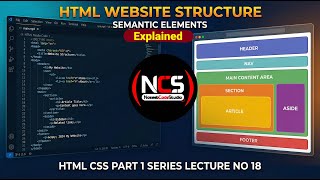 HTML CSS Part 1 Lecture 18 | How to Create a Website Structure | NaseebCodeStudio