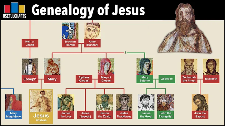 Genealogy of Jesus - DayDayNews