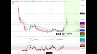 NULS/USDT April 21 Closed Setup