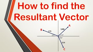 Finding the Resultant of Concurrent Co-planar Forces | Vectors screenshot 1