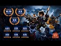 Huntdown Reveal Trailer 2020