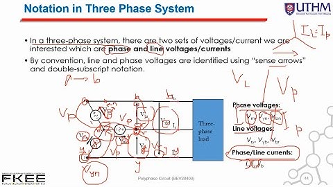 Polyphase Circuit (Topic 1 ; Intro To Polyphase Voltage Generation) - Part 4/4